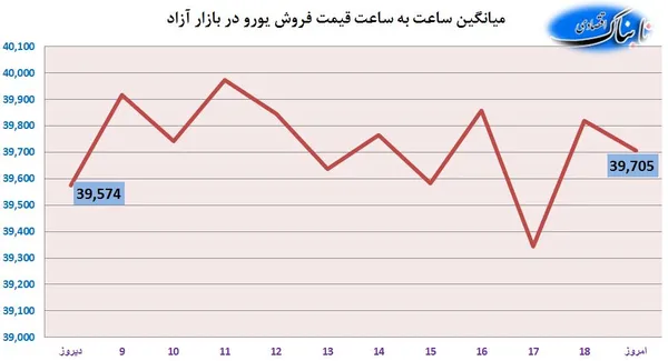 ارز