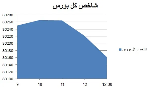 بورس