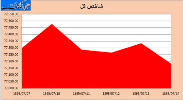 بورس