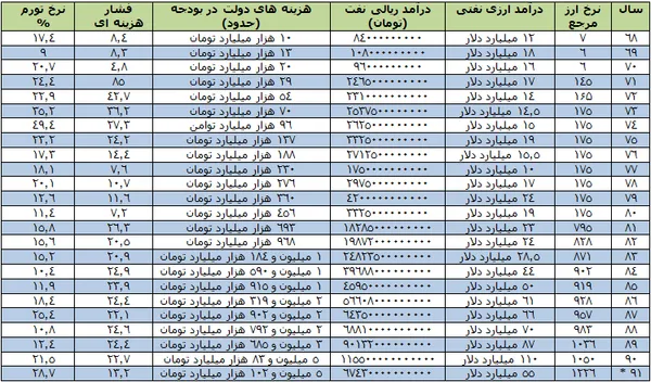 برای دیدن جدول در ابعاد بزرگ کلیک کنید