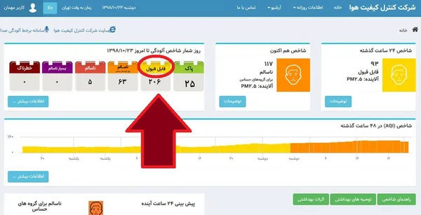 تابناک