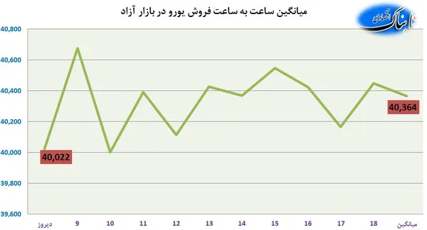 ارز