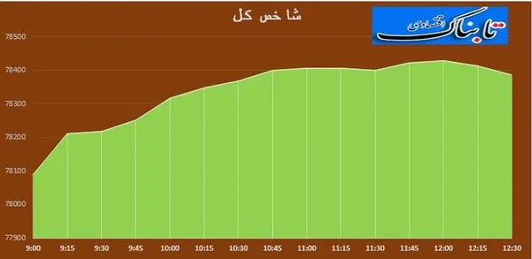 بورس