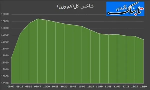 بورس