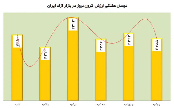 ارز