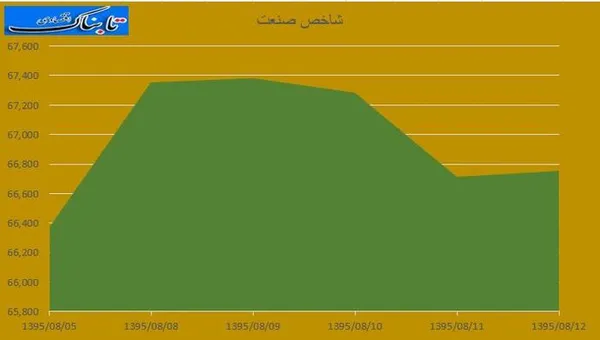 بورس