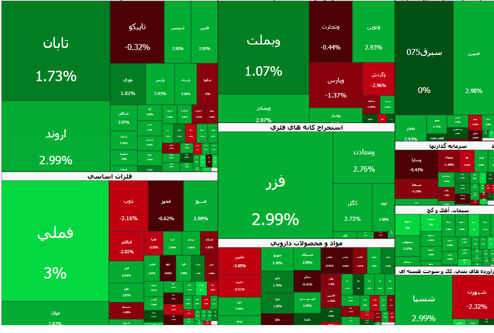 عقبنشینی طلا و دلار در برابر موج صعودی بورس/ چند همت وارد بورس شد؟ عقبنشینی طلا و دلار در برابر موج صعودی بورس/ چند همت وارد بورس شد؟