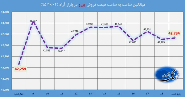 ارز