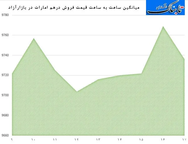 ارز1