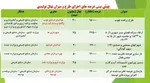تابناک