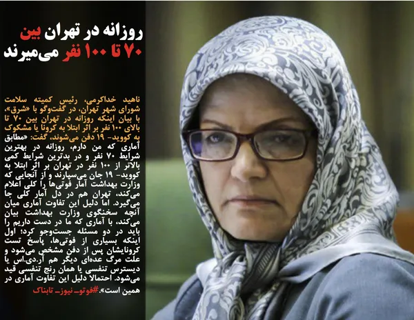 ناهید خداکرمی، رئیس کمیته سلامت شورای شهر تهران، در گفت&zwnj;وگو با &laquo;شرق&raquo;،&zwnj; با بیان اینکه روزانه در تهران بین 70 تا بالای 100 نفر بر اثر ابتلا به کرونا یا مشکوک به کووید- 19 دفن می&zwnj;شوند، گفت: &laquo;مطابق آماری که من دارم، روزانه در بهترین شرایط 70 نفر&zwnj; و در بدترین شرایط کمی بالاتر از 100 نفر در تهران بر اثر ابتلا به کووید- 19 جان می&zwnj;سپارند و از آنجایی که وزارت بهداشت آمار فوتی&zwnj;ها را کلی اعلام می&zwnj;کند، تهران هم در دل آمار کلی جا می&zwnj;گیرد. اما دلیل این تفاوت آماری میان آنچه سخنگوی وزارت بهداشت بیان می&zwnj;کند، &zwnj;با آماری که ما در دست داریم را باید در دو مسئله جست&zwnj;وجو کرد؛ اول اینکه بسیاری از فوتی&zwnj;ها، پاسخ تست کرونایشان پس از دفن مشخص می&zwnj;شود &zwnj;و علت مرگ عده&zwnj;ای دیگر هم آر.دی.اس یا دیسترس تنفسی یا همان رنج تنفسی قید می&zwnj;شود. احتمالا دلیل این تفاوت آماری در همین است&raquo;.&zwnj;#فوتوـ نیوزـ تابناک
