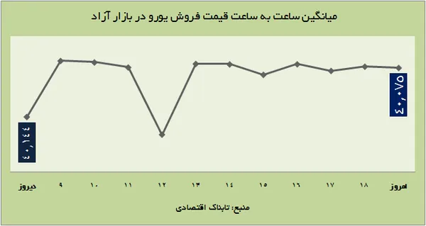 ارز