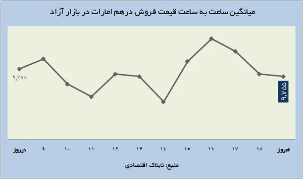 ارز