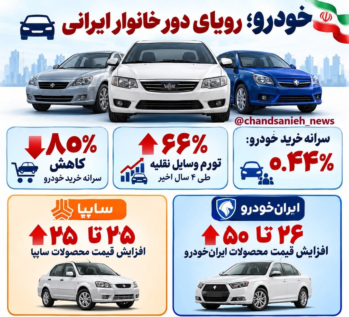 وقتی قیمت دیروز خودرو، پیشپرداخت امروز شده! وقتی قیمت دیروز خودرو، پیشپرداخت امروز شده!