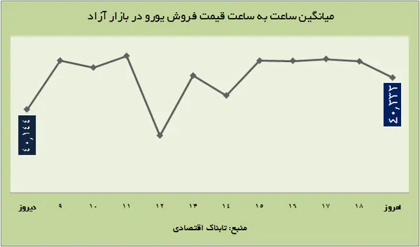 ارز