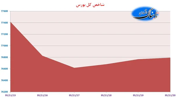بورس