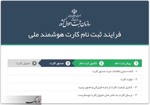 در مرحله سوم، فرایند صدور کارت طی می&zwnj;شود به این صورت که آماده سازی اطلاعات جهت صدور کارت صورت می&zwnj;گیرد، کارت تولید و چاپ می&zwnj;شود و سپس مراحل کنترل کیفیت (از نظر فیزیکی و تصویر چهره فرد) را طی می&zwnj;کند و اگر نقص و اشکالی وجود داشته باشد، فرد با پیامک برای طی کردن دوباره مرحله دوم فراخوان می&zwnj;شود، در انتها کارت ملی هوشمند صادر شده به دفتر محل تحویل کارت ارسال می&zwnj;شود تا متقاضی با مراجعه به آن دفتر، کارتش را دریافت کند.