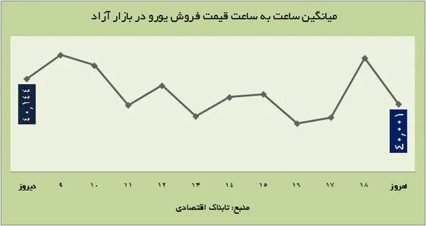 ارز