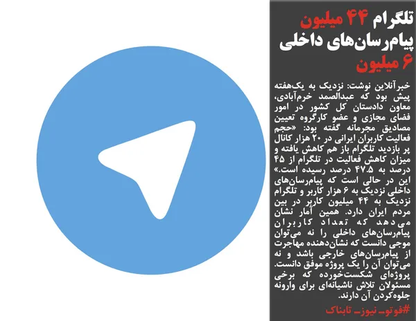 خبرآنلاین نوشت: نزدیک به یک&zwnj;هفته پیش بود که عبدالصمد خرم&zwnj;آبادی، معاون دادستان کل کشور در امور فضای مجازی و عضو کارگروه تعیین مصادیق مجرمانه گفته بود: &laquo;حجم فعالیت کاربران ایرانی در ۲۰ هزار کانال پر بازدید تلگرام باز هم کاهش یافته و میزان کاهش فعالیت در تلگرام از ۴۵ درصد به ۴۷.۵ درصد رسیده است.&raquo; این در حالی است که پیام&zwnj;رسان&zwnj;های داخلی نزدیک به ۶ هزار کاربر و تلگرام نزدیک به ۴۴ میلیون کاربر در بین مردم ایران دارد. همین آمار نشان می&zwnj;دهد که تعداد کاربران پیام&zwnj;رسان&zwnj;های داخلی را نه می&zwnj;توان موجی دانست که نشان&zwnj;دهنده مهاجرت از پیام&zwnj;رسان&zwnj;های خارجی باشد و نه می&zwnj;توان آن را یک پروژه موفق دانست. پروژه&zwnj;ای شکست&zwnj;خورده که برخی مسئولان تلاش ناشیانه&zwnj;ای برای وارونه جلوه&zwnj;کردن آن دارند.
