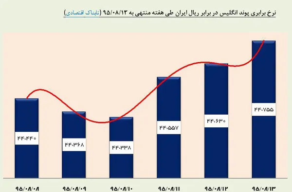 ارز1