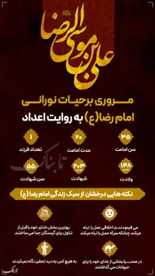 اینفوتابناک/مروری بر حیات نورانی امام رضا به روایت اعداد