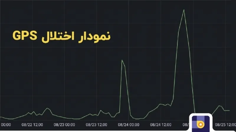 مسیر یاب