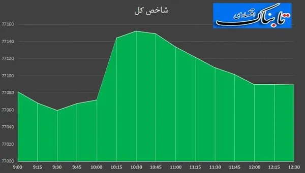 بورس