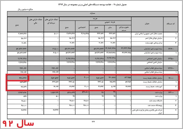 تابناک