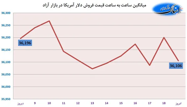 ارز