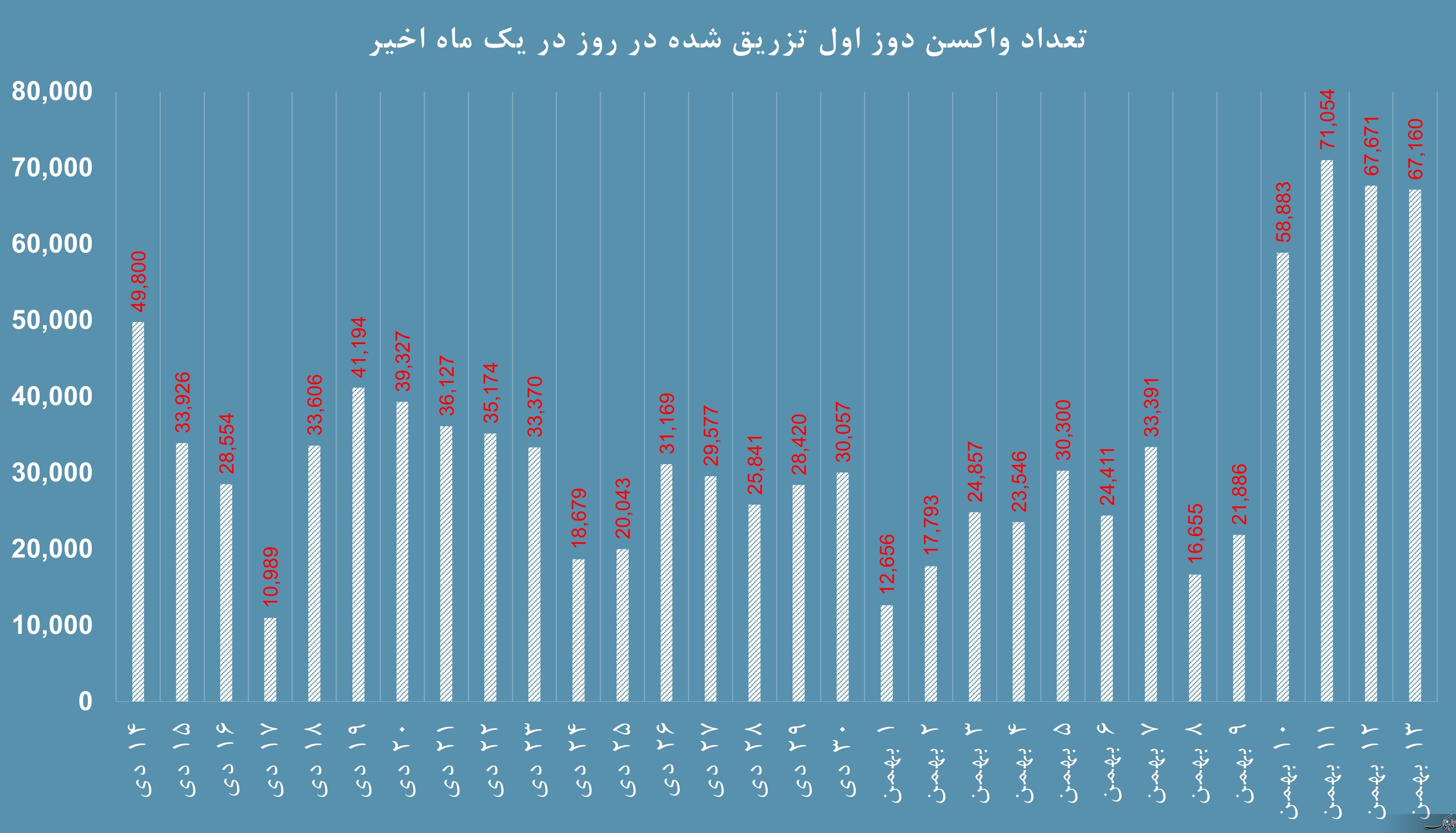 تابناک.