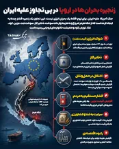 اینفوتابناک | زنجیره بحران‌ها در اروپا در پی تجاوز علیه ایران